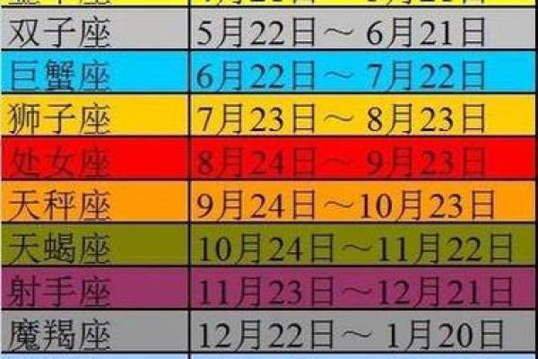 8月24日是什么星座