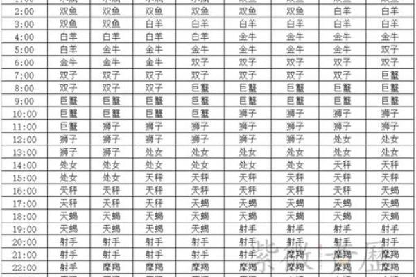 6月27日是什么星座 6月27的上升星座
