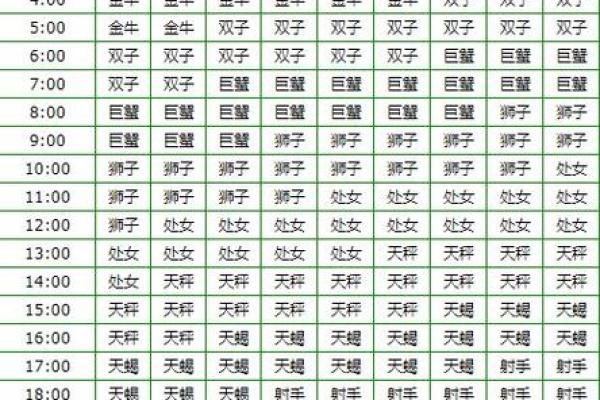 10月26日是什么星座 10月26天蝎座上升星座