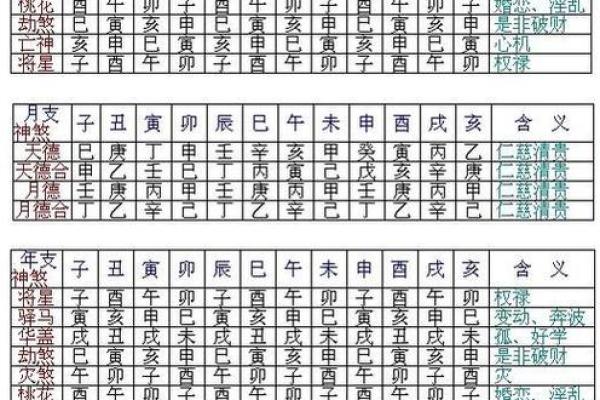 解析八字