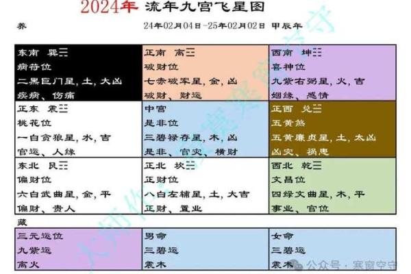 2024甲辰年家宅风水之开运布局