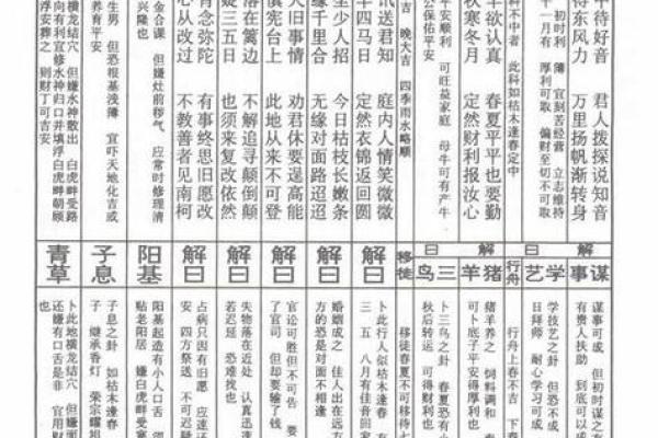 广泽尊王46灵签解签