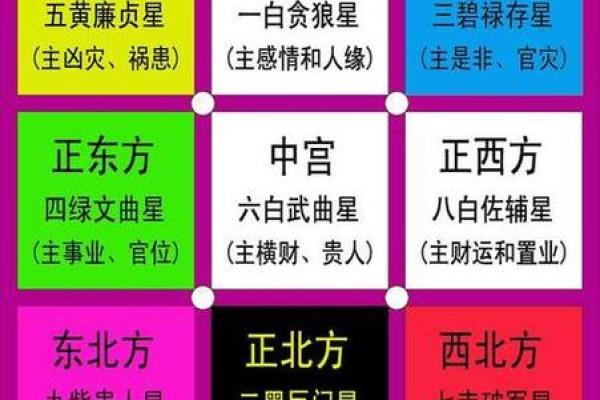 如何看八字日运势吉凶