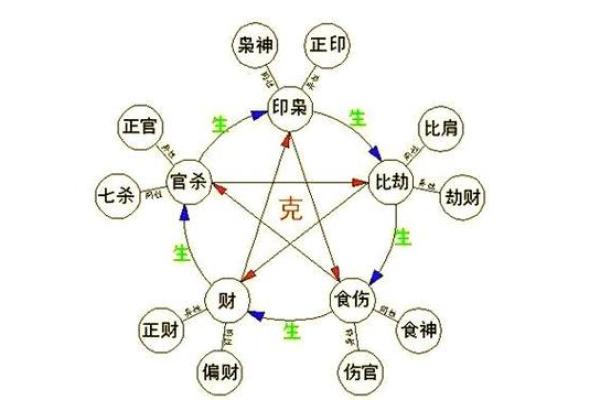 八字土重