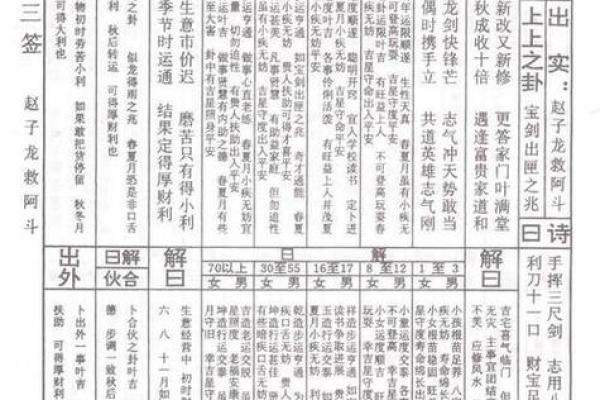 祖师爷灵签解签