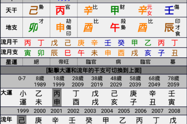 八字无大运