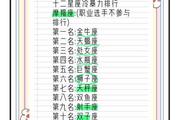 吵架很凶的星座排行，看看你是否上榜！