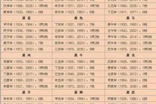 从姓名看你的恋爱运势-姓名学-华易算命网姓名