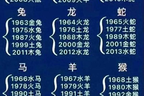 生肖五行配对 五行与十二生肖的搭配方式