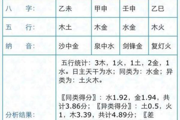 中国最准的姓名配对 最准确的姓名配对？