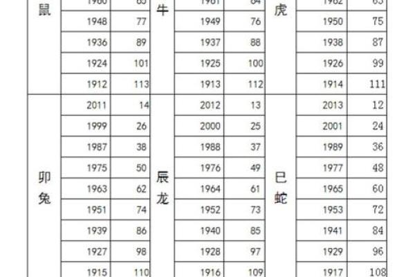 4月份出生的属鸡男孩起什么名字好姓名