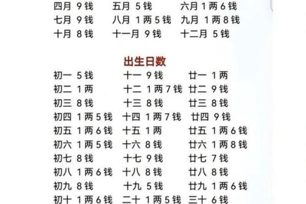 八字哪个准