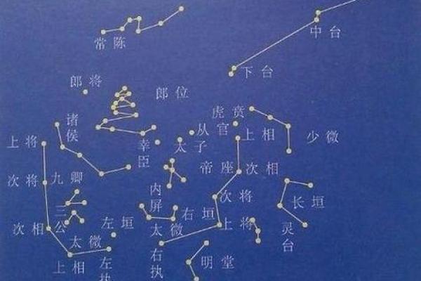 紫薇星天相星入田宅宫
