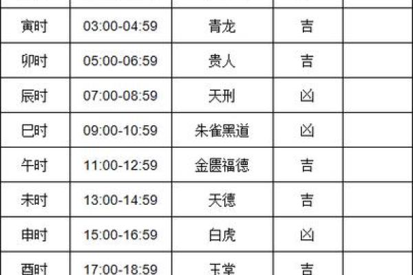 本月黄历吉日查询  哪些日子适合求财