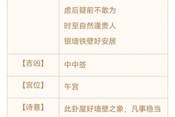 观音灵签第90签事业签