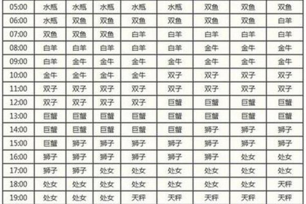1983年4月份是什么星座