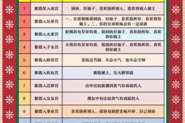 紫薇斗数看你何时生育