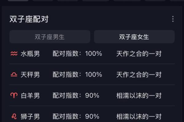 双子和白羊配对闺蜜 双子和白羊配对合适吗女生