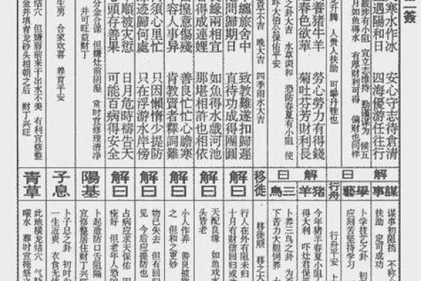 观音灵签第八十七签全解签