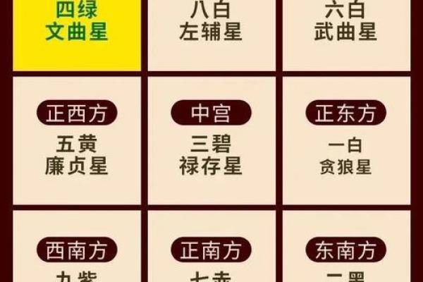 风水学：家居文昌位的正确位置在哪，教你如何找到！