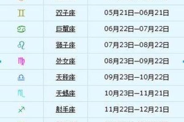 农历4月21日是什么星座