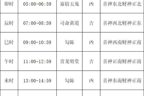 参考黄历选吉日是很多人的习惯 但真正的吉日是这样算的