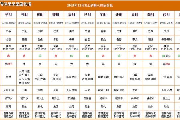 参考黄历选吉日是很多人的习惯 但真正的吉日是这样算的