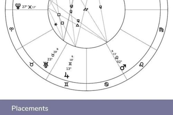 土星运行在什么星座运势