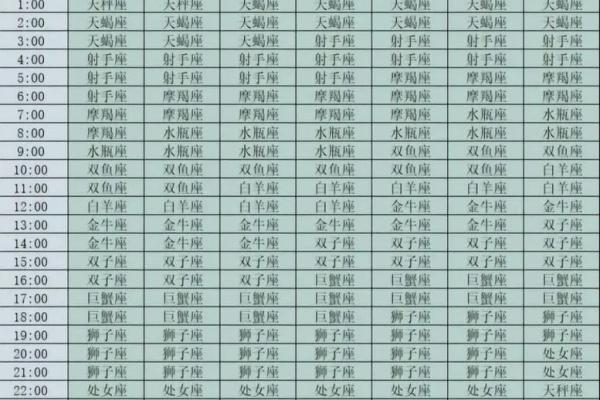 阳历7月11日是什么星座