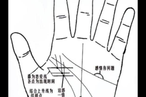 手线算命