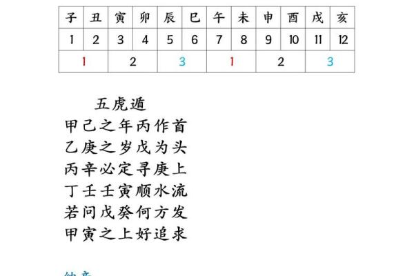 算命紫薇斗数算命