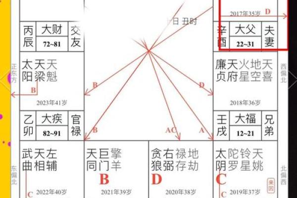 算命紫薇斗数算命