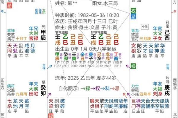 情感丨占卜师教你如何算出命定恋人的所在方位