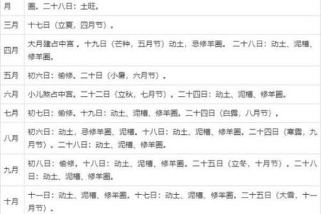 2013年5月动土黄道吉日表
