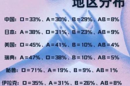 2012各血型的有效学习方法