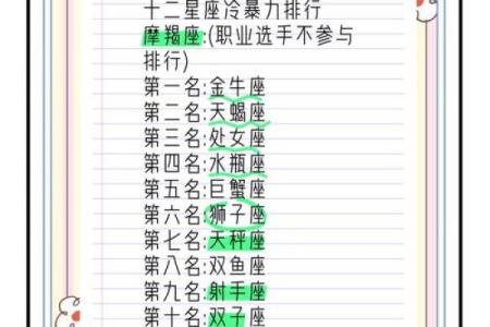 吵架很凶的星座排行，看看你是否上榜！