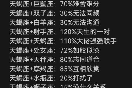 天蝎男和白羊女适合在一起吗 天蝎男和白羊女配对指数