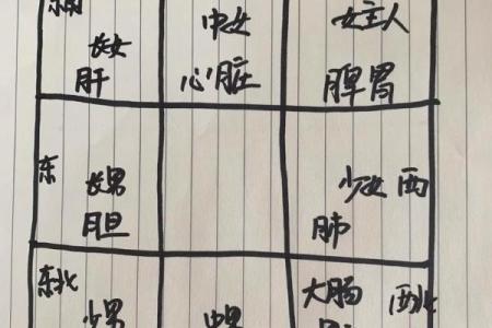 可参考！简单实用的九宫风水术
