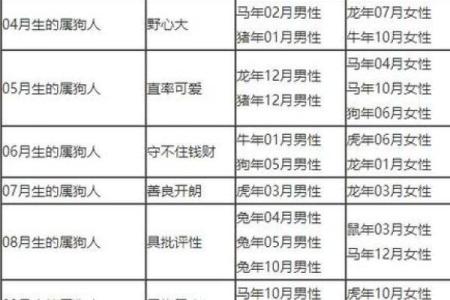 属狗和什么属相最配对 属狗和什么属相相冲