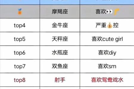 摩羯和巨蟹配对指数