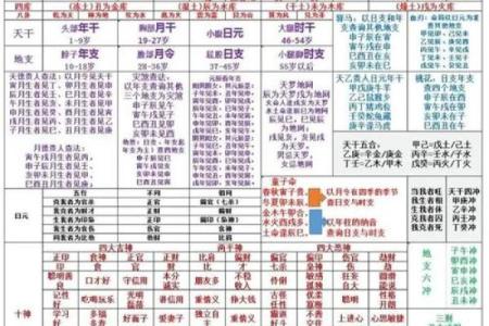 八字哪个准