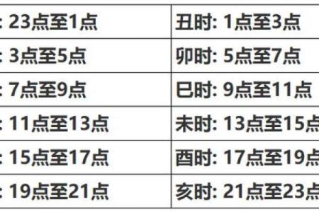 怎么用生辰八字算五行