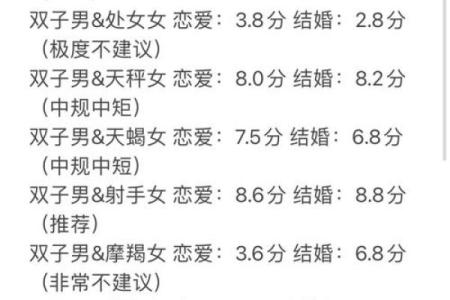 双子男和双鱼座配对指数 双子男会迷恋双鱼女吗