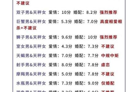 天秤座和哪个星座性格最合