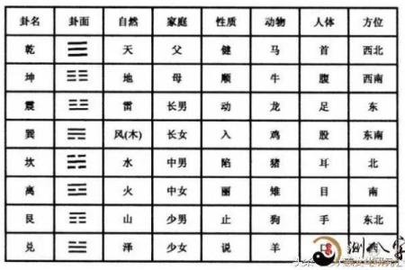 易经看阳历还是阴历  易经推算生辰八字