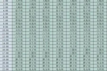 阳历7月11日是什么星座