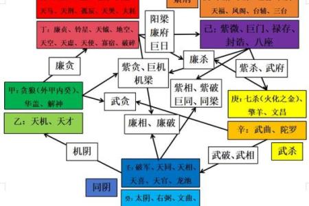紫微斗数诸星落命宫之：大耗详解