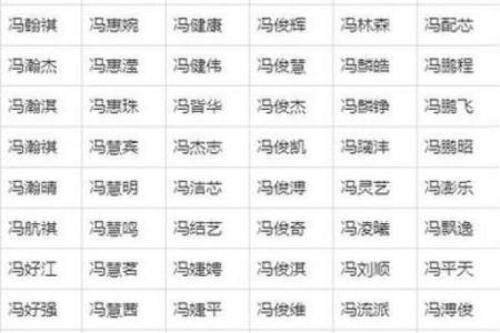 晚上十二点出生的属羊男孩如何起名，宜用什么字姓名