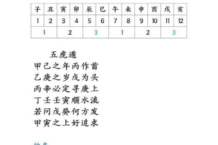 算命紫薇斗数算命