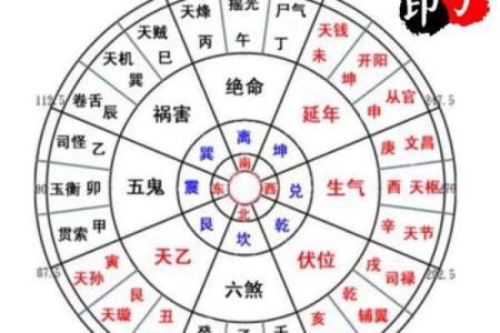 大门开在生气方位，大门开在吉位还是凶位？